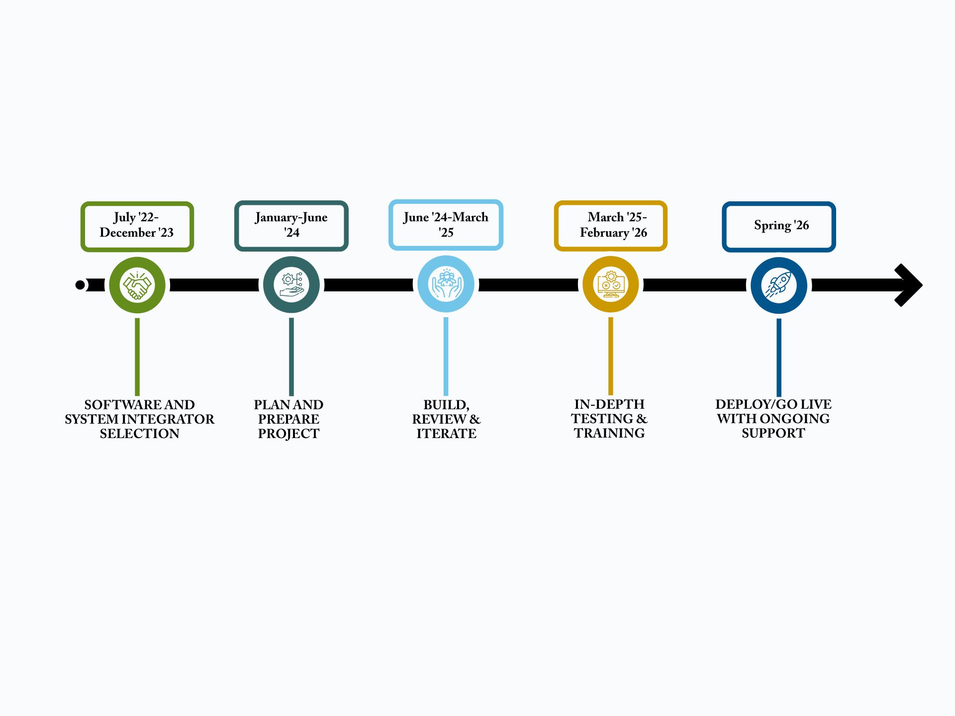 Updated Timeline